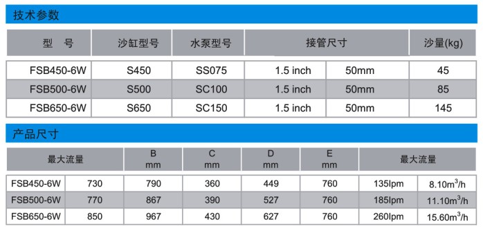 供应 石英砂过滤器/一体化过滤沙缸/水处理过滤设备/纤维沙缸组合厂家价格|供应 石英砂过滤器/一体化过滤沙缸/水处理过滤设备/纤维沙缸组合图片|供应 石英砂过滤器/一体化过滤沙缸/水处理过滤设备/纤维沙缸组合批发_百卓采购网